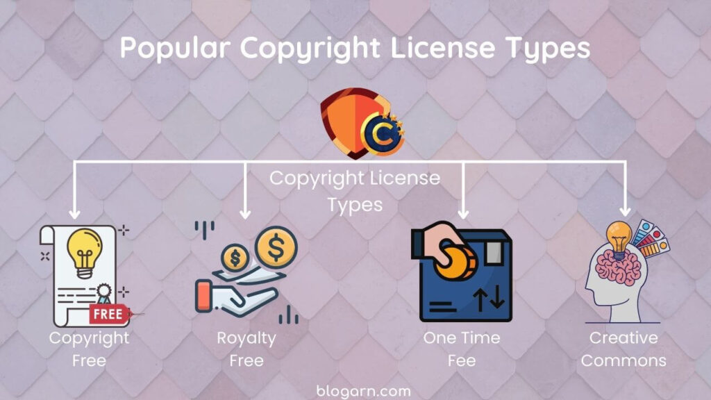 Popular copyright license types